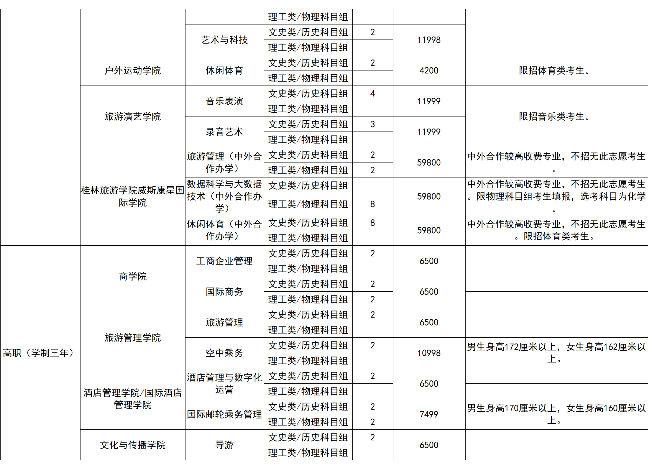 桂林旅游学院－2025年招生计划（省外）